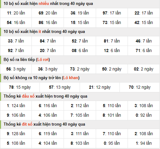 thống kê nhanh xsmb 4-10-2024