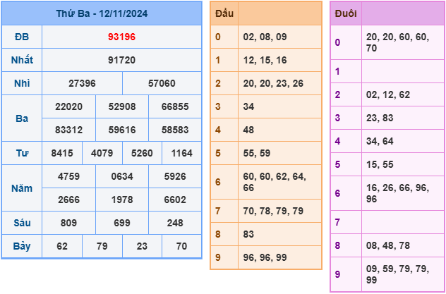 soi cau mb 13-11