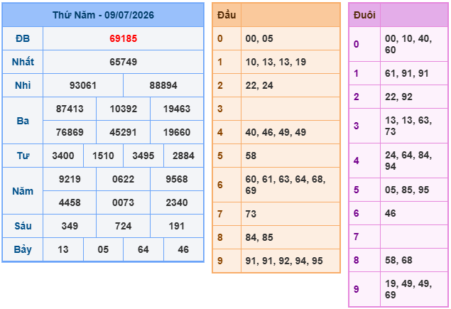 soi cau xsmb ngày 10-7-2026