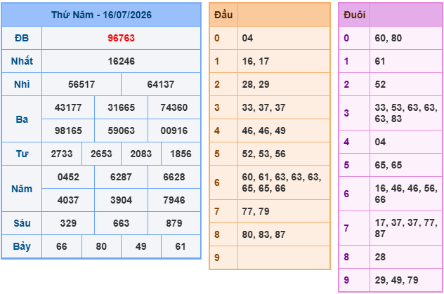 soi cầu xsmb ngày 17-7-2026