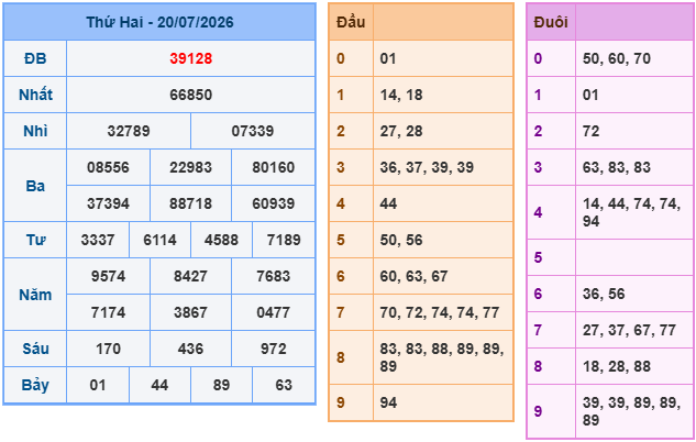 soi cầu xsmb ngày 21-7-2026
