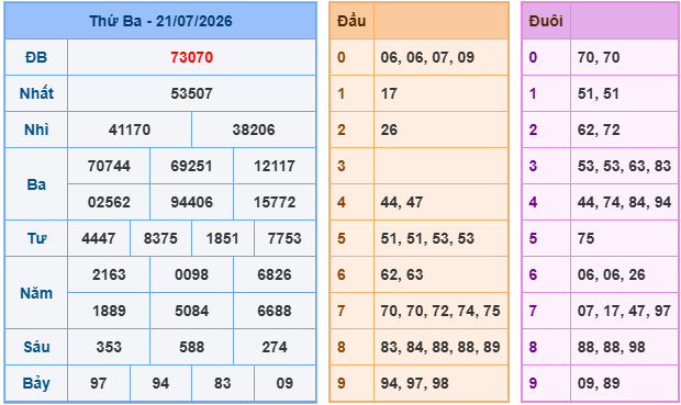 soi cầu xsmb ngày 22-7-2026