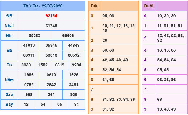 soi cầu xsmb ngày 23-7-2026