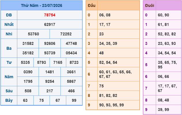 soi cầu xsmb ngày 24-7-2026