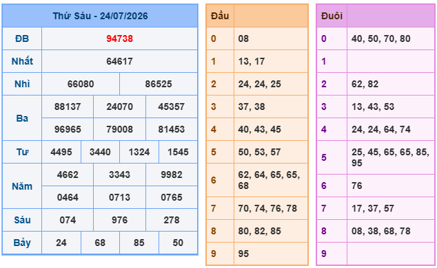 soi cầu xsmb ngày 25-7-2026