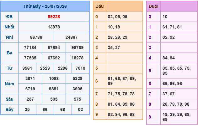 soi cầu xsmb ngày 26-7-2026