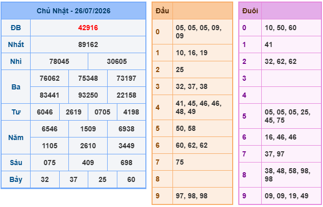 soi cầu xsmb ngày 27-7-2026