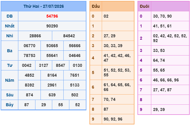 soi cầu xsmb ngày 28-7-2026