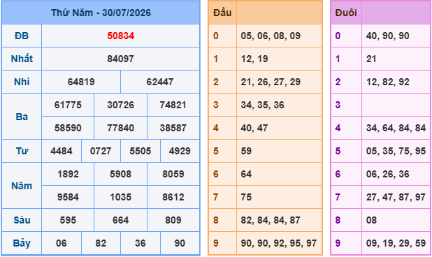 soi cầu xsmb ngày 31-7-2026