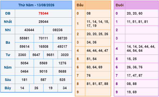 soi cầu xsmb ngày 14-8-2026