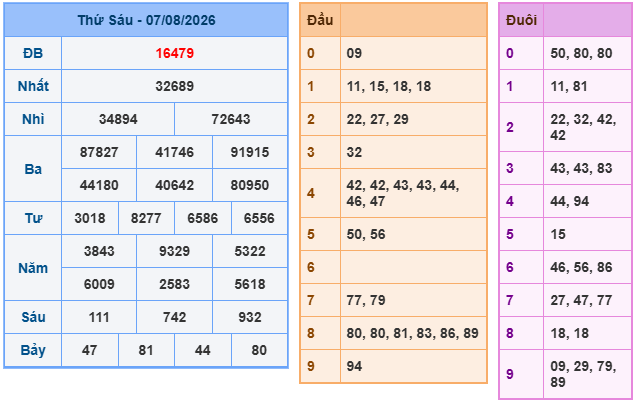 soi cầu xsmb ngày 8-8-2026