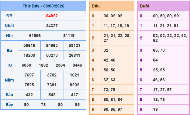 soi cầu xsmb ngày 9-8-2026