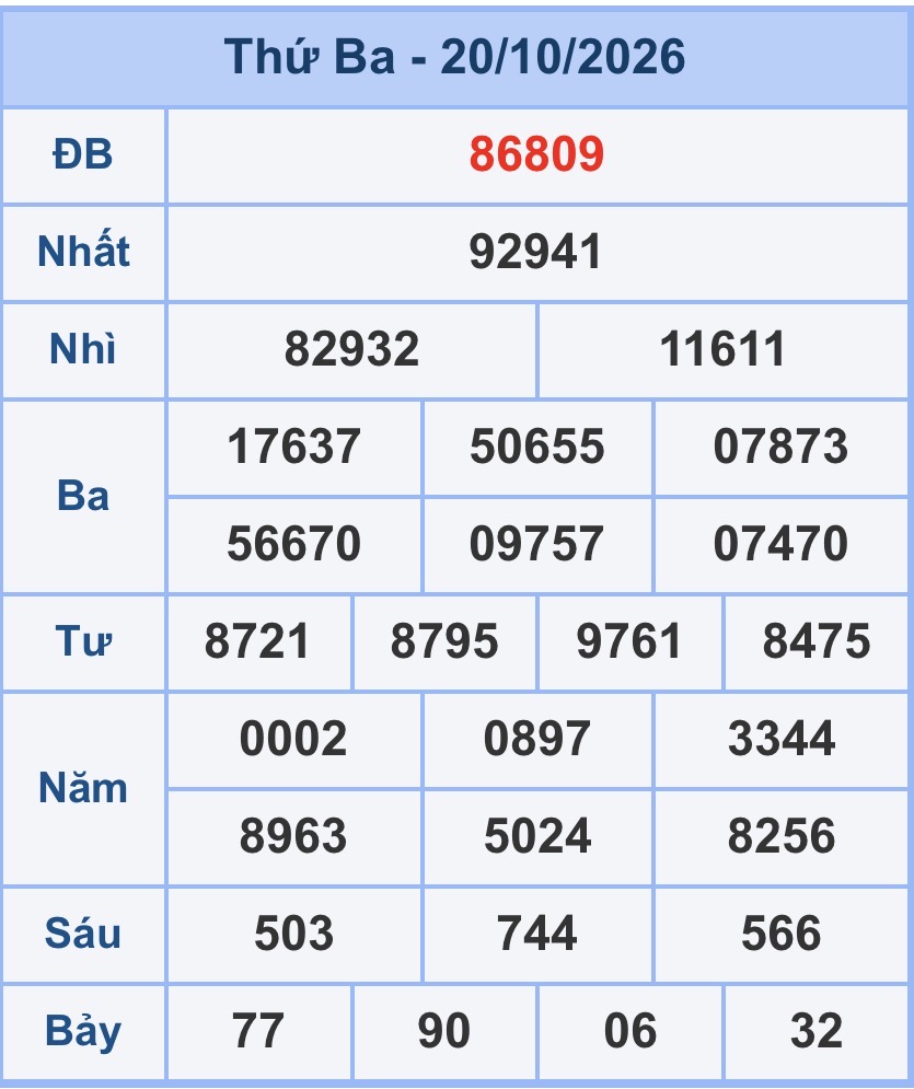 Soi Cầu XSMB Ngày 21/10/2026