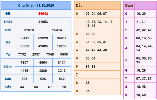 soicauxsmb ngày 19-10-2026