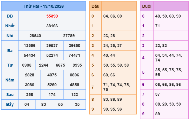 soicauxsmb ngày 20-10-2026